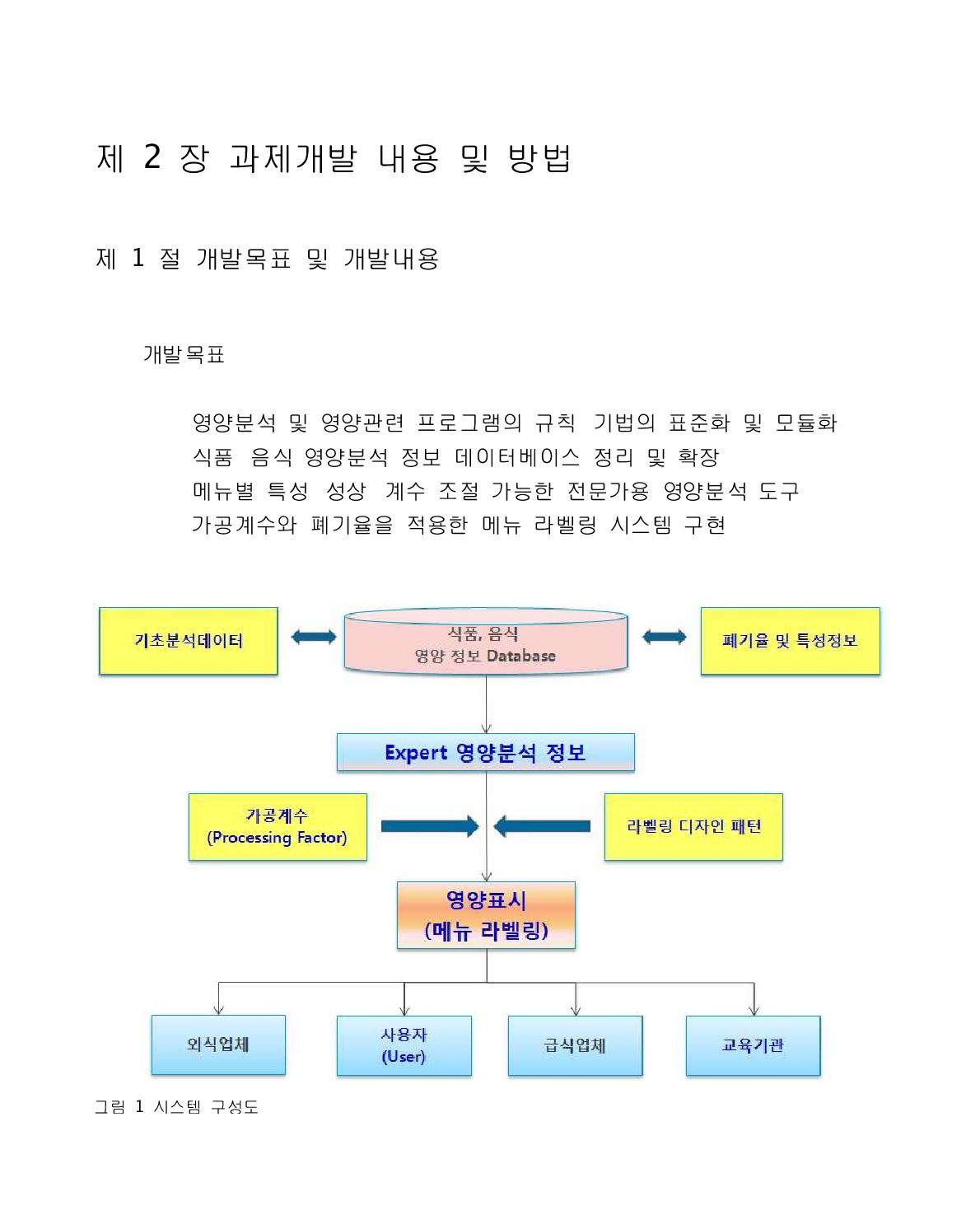 시스템 구성도