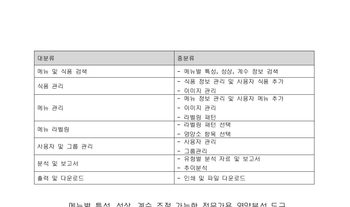 메뉴 라벨링 시나리오