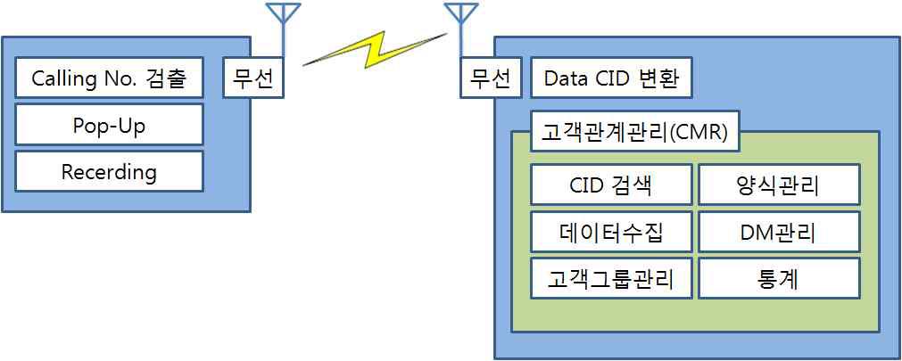 [보고서]모바일용 u-CRM 개발