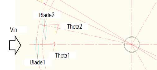 Definition of blade numbers and angles of dual-blade VAWT