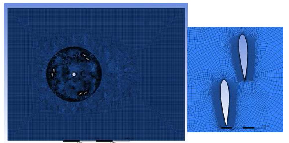 2D Meshing for dual-blade VAWT