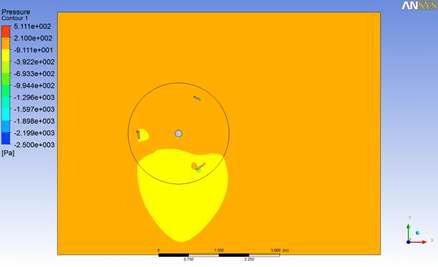 Pressure contour of single-blade VAWT