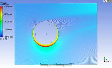 Velocity streamlines of single-blade VAWT (Higher TSR)