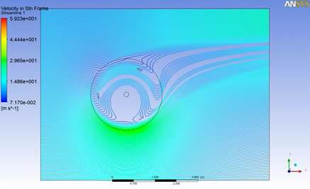 Stationary frame velocity streamlines of single-blade VAWT (Higher TSR)