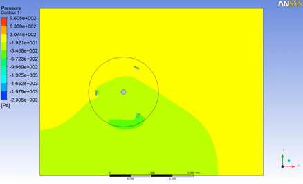 Pressure contour of single-blade VAWT (Higher TSR)