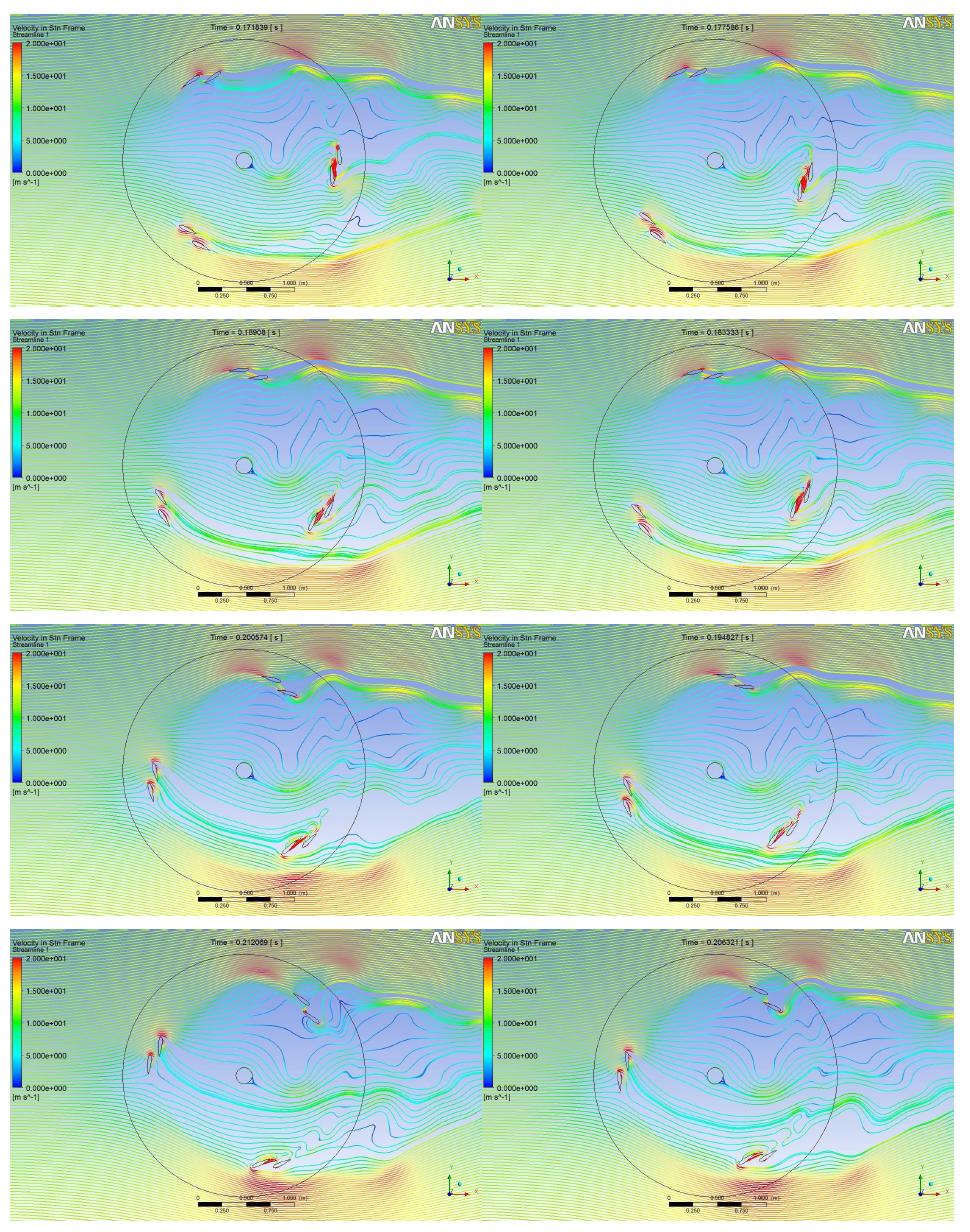 Temporal variation of streamlines around dual-blade VAWT (TSR=2.5, Theta1=3°, Theta2=16°, Vin=12m/s, D=1.97m)