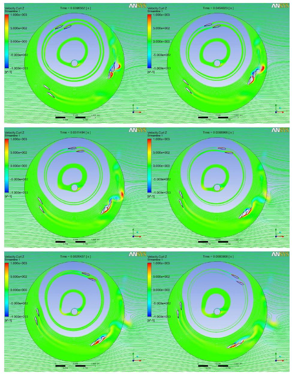 Temporal variation of stationary frame streamlines around dual-blade VAWT (TSR=2.5, Theta1=3°, Theta2=16°, Vin=12m/s, D=1.97m)