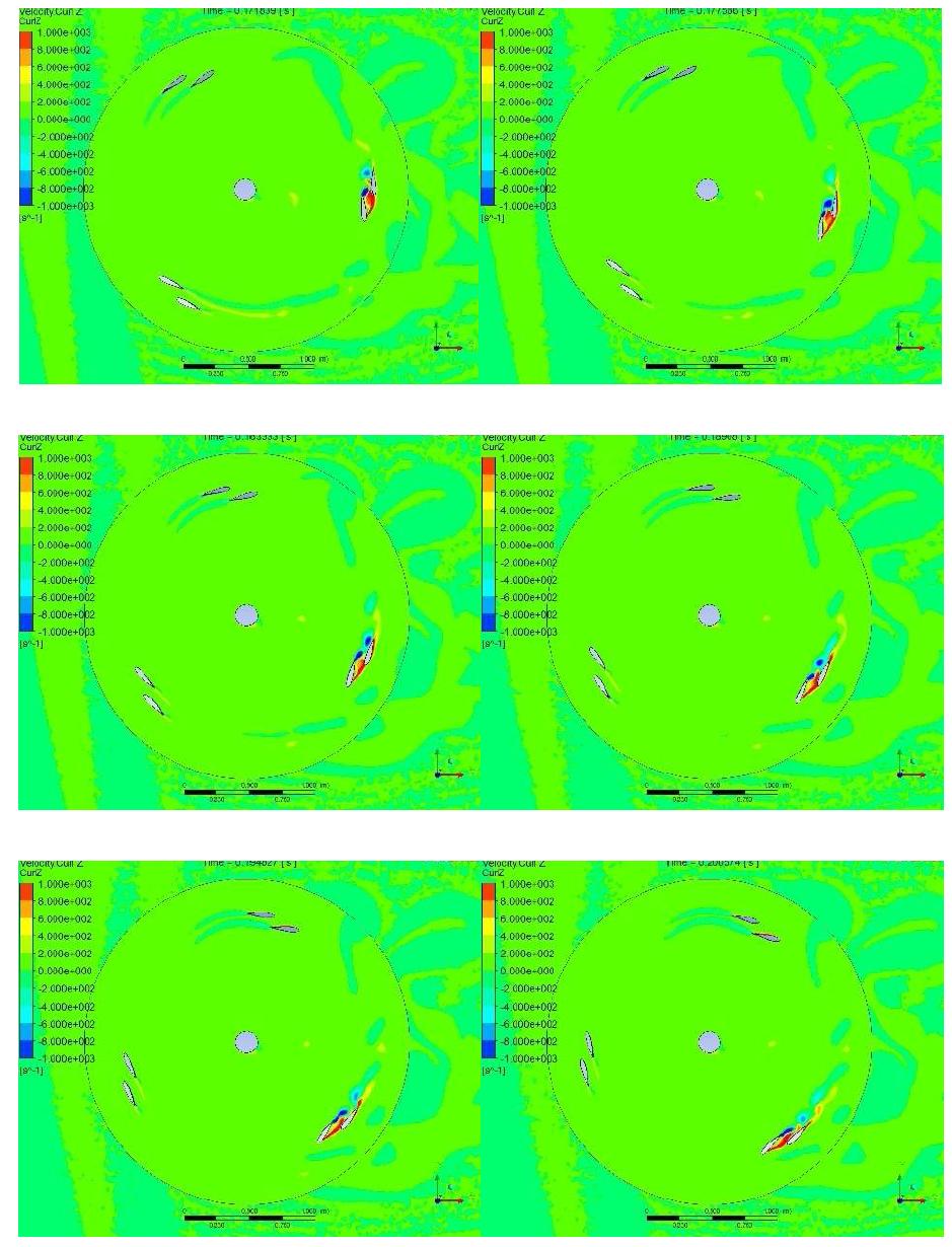 Temporal variation of z-component curl contours around dual-blade VAWT (TSR=2.5, Theta1=3°, Theta2=16°, Vin=12m/s, D=1.97m)