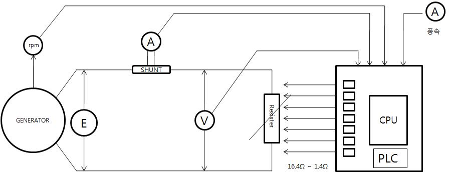 Variable load controller diagram for 400W VAWT road test