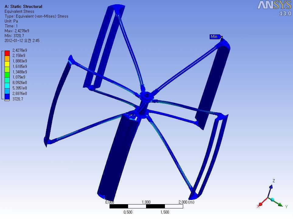 Equivalent stress result of 3kW VAWT blade structural calculation