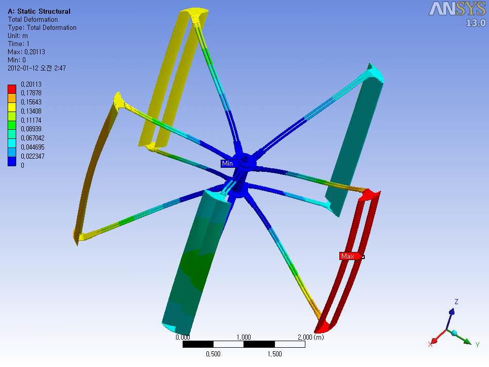 Total deformation result of 3kW VAWT blade structural calculation