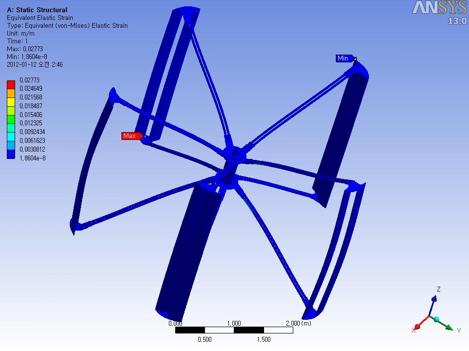 Equivalent elastic strain result of 3kW VAWT blade structural calculation