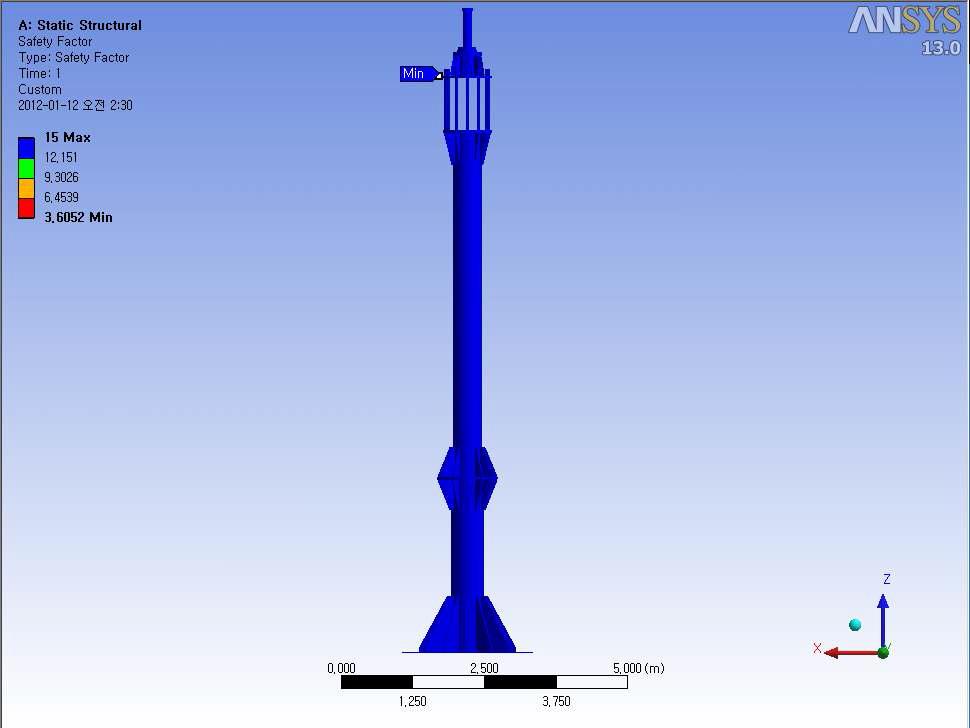 Safety factor result of 3kW VAWT post structural calculation