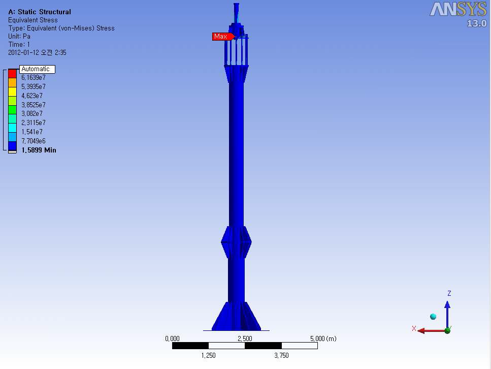 Equivalent stress result of 3kW VAWT post structural calculation