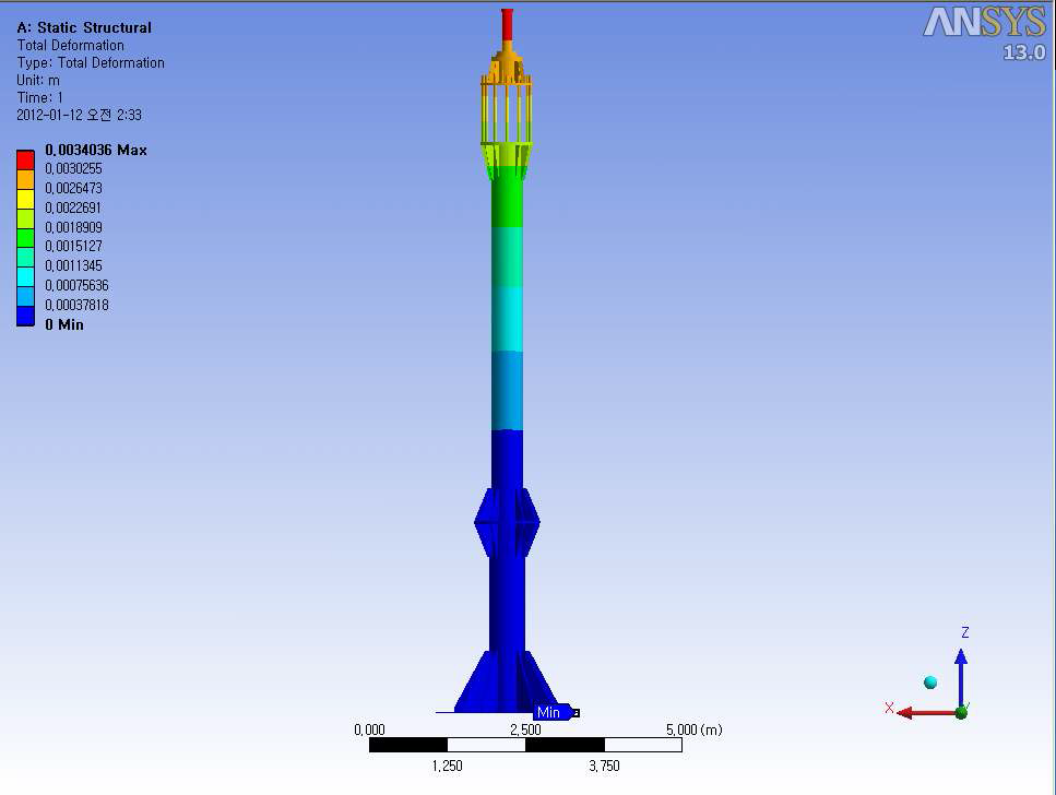 Total deformation result of 3kW VAWT post structural calculation