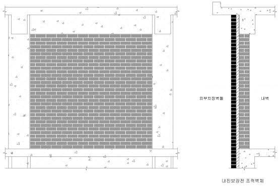 내진보강 대상구조물