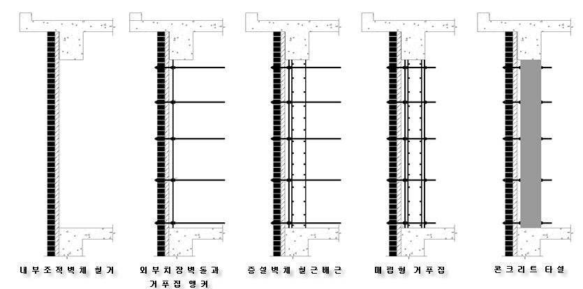 외부치장벽체를 이용한 내진보강벽체 흐름도