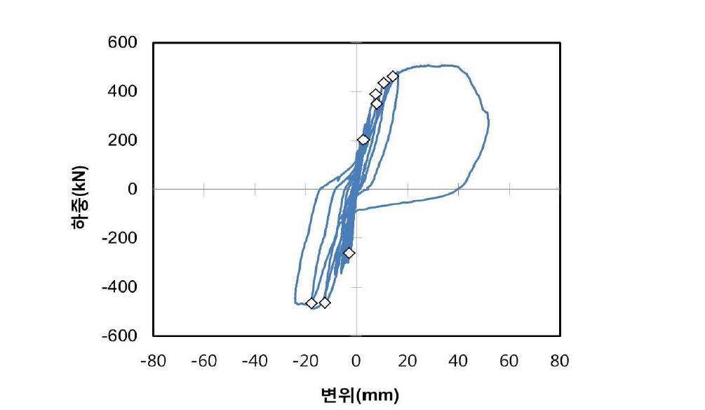하중-변위 그래프(실험체 NF-IW-H1)