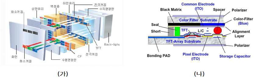 [보고서]정보기기공정불량재활용 기술개발