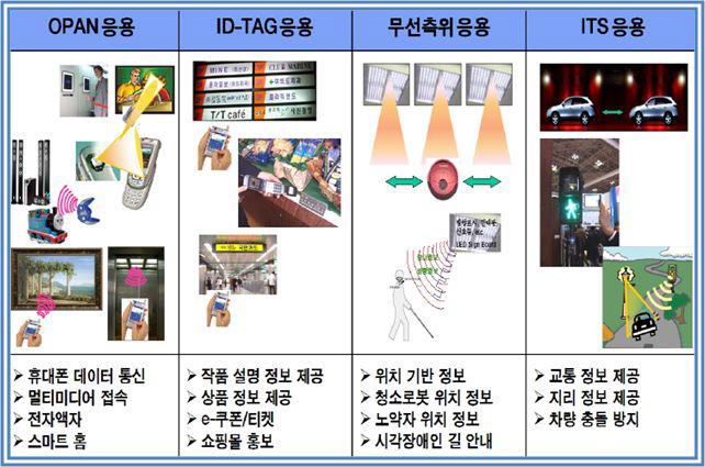 가시광 무선통신 파장 대역