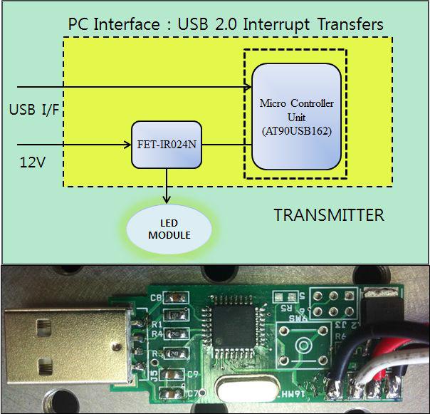 가시광통신 송신부 H/W 구성도 및 보드