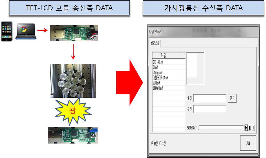 컴퓨터 프로그래밍 언어로 제작된 프로그램을 이용한 데이터 입력 및 출력의 모니터링 화면