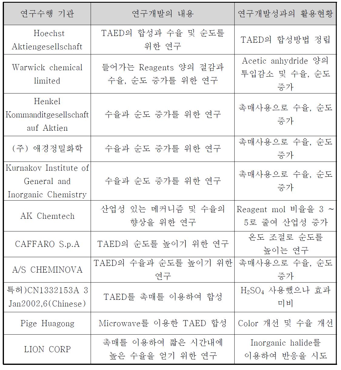 국내외 TAED 생산기술개발 동향