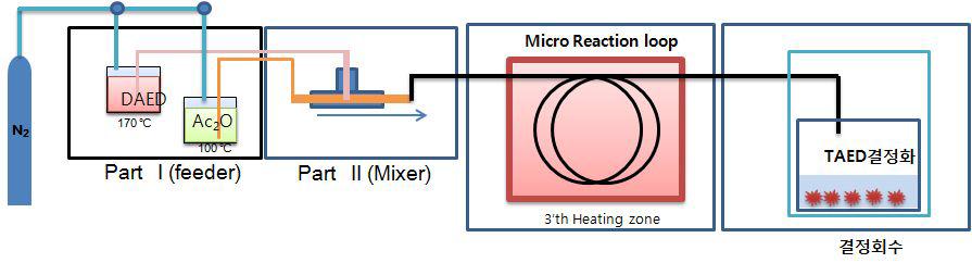 TAED microreaction 장치 구성도