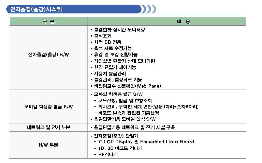 전자출결시스템의 기능