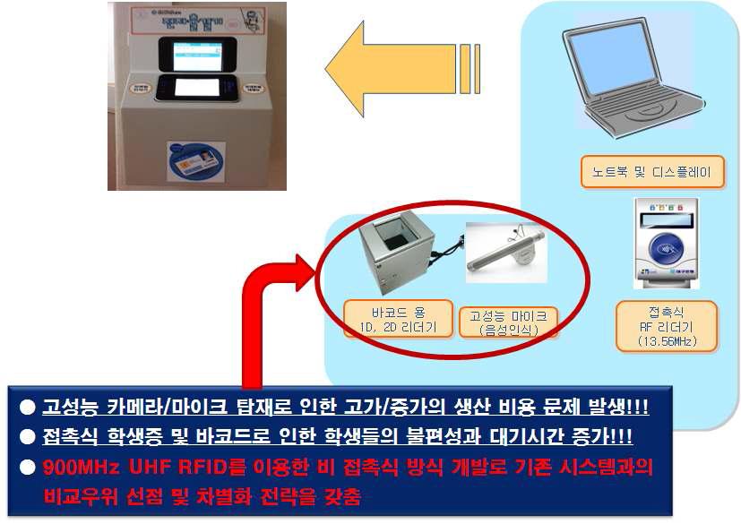 기존 전자출결시스템 문제점