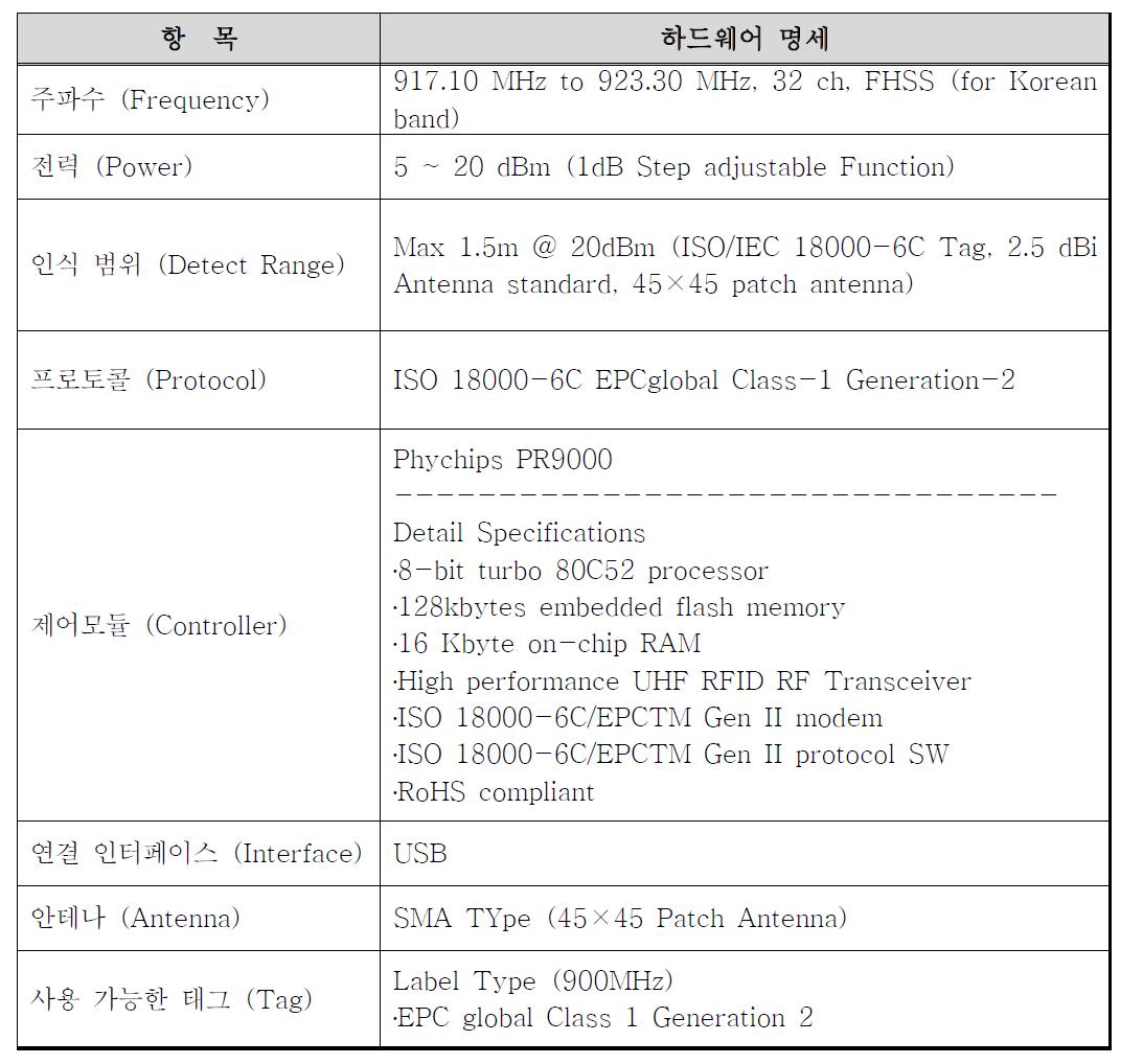 본 과제의 개발에서 사용한 RFID 리더기의 기본 사양