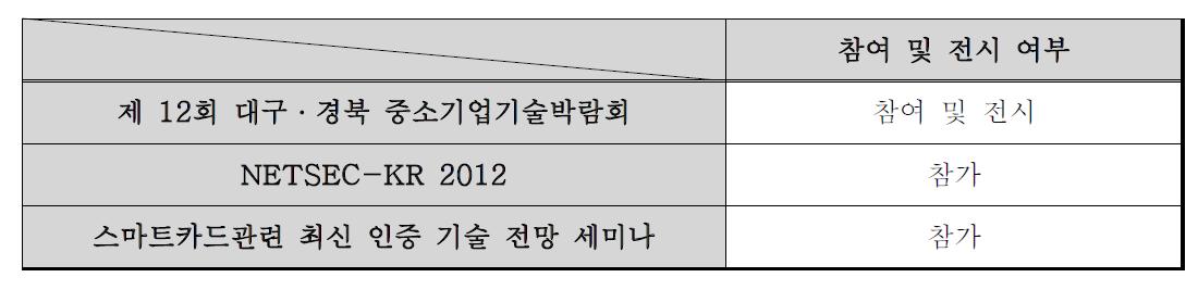 과제 관련 기술박람회 및 국.내외 전시회 참여 성과