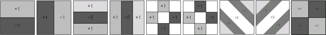 Haar Wavelet operators