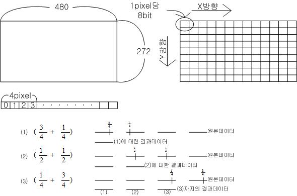 영상 축소 연산 방법