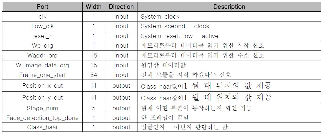 얼굴 인식 제어 모듈 입출력 핀 정의