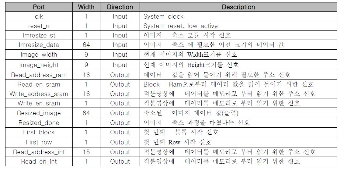 영상 축소 모듈 입출력 핀 정의