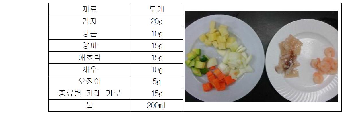 전복 카레 - 배합표