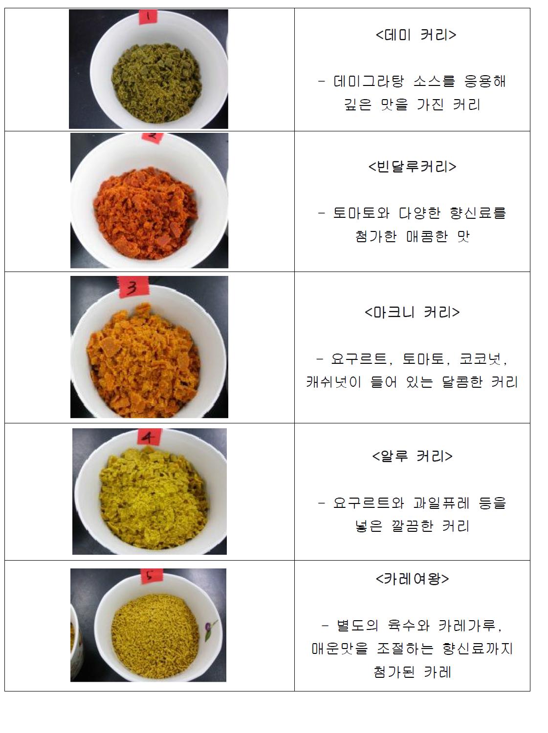 우리나라의 대표적인 카레 분말