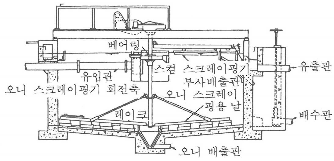 최종침전지 단면도