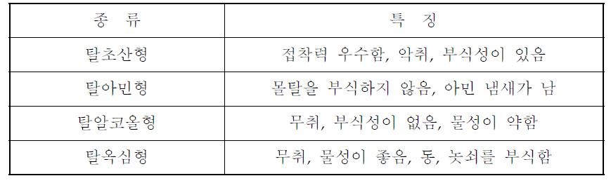 실리콘 고무별 성능비교