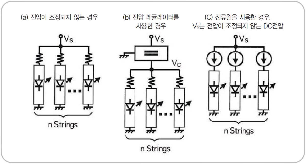 LED 직류 구동회로