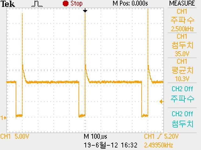 Duty Rate 10%일 경우 LED Driver 출력 단자 신호 @ F=2.5KHz