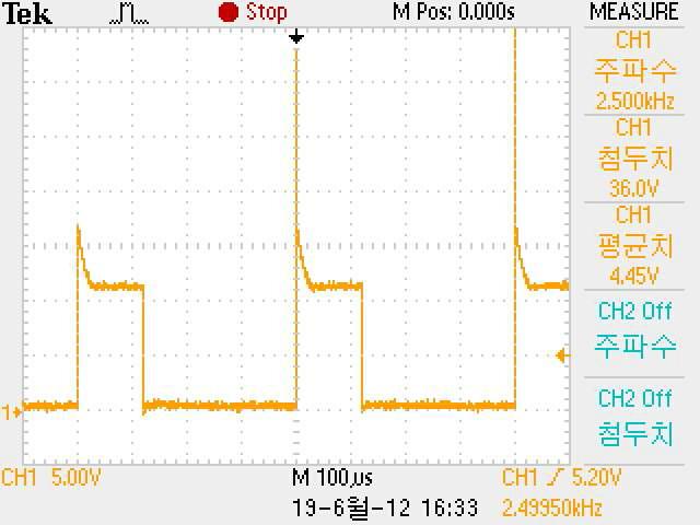 Duty Rate 70%일 경우 LED Driver 출력 단자 신호 @ F=2.5KHz