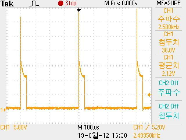 Duty Rate 90%일 경우 LED Driver 출력 단자 신호 @ F=2.5KHz