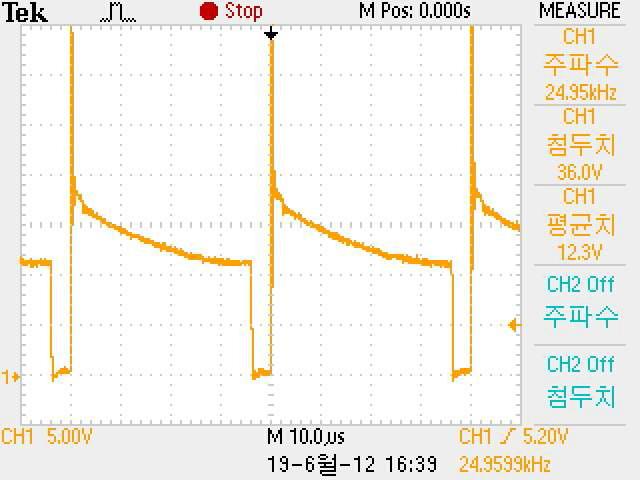 Duty Rate 10%일 경우 LED Driver 출력 단자 신호 @ F=25KHz