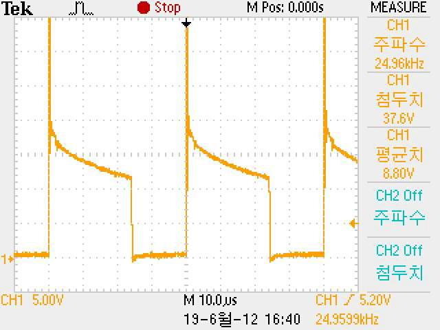 Duty Rate 40%일 경우 LED Driver 출력 단자 신호 @ F=25KHz