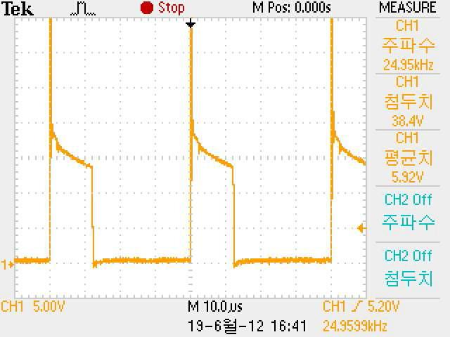 Duty Rate 70%일 경우 LED Driver 출력 단자 신호 @ F=25KHz