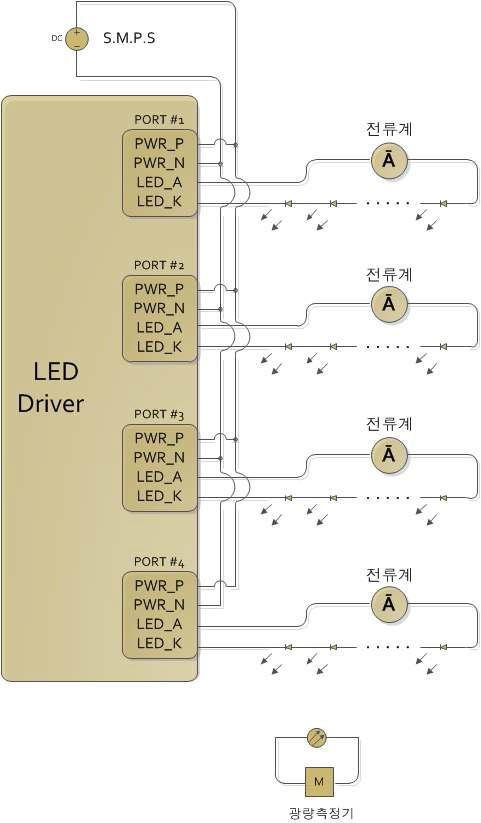 Duty Rate 가변 특성 실험 구성도