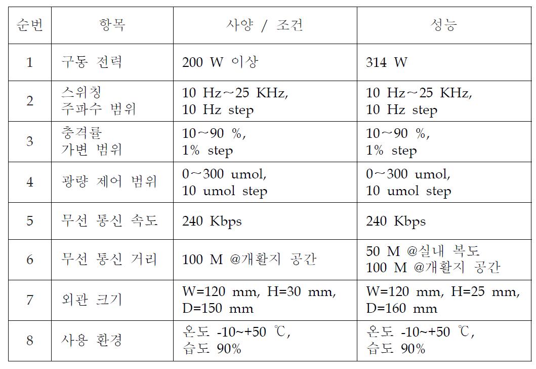 검사 성적서