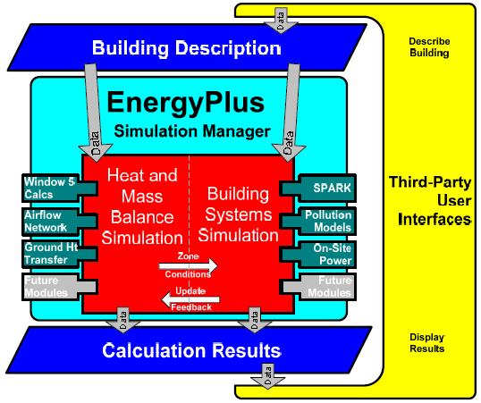 EnergyPlus 구성도